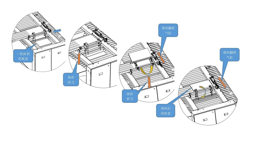 枕套折叠机 文字介绍_02.jpg