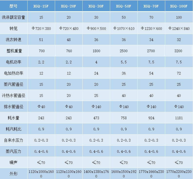 洗脱机参数.png 洗脱机参数.png